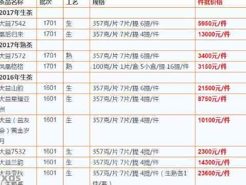 2017年勐海地区普洱茶熟茶市场价格分析及排行榜