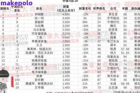 2006年勐海普洱茶产地批发价格分析及大益普洱茶对比