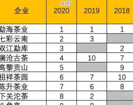 2006年勐海普洱茶价格查询与购买指南：了解市场行情，挑选优质茶叶