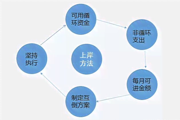 信用卡分期还款风险与应对策略