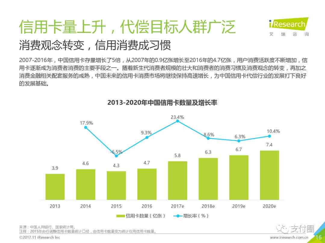 信用卡分期还款风险与应对策略