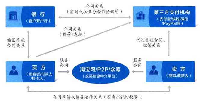 信用卡分期还款风险与应对策略