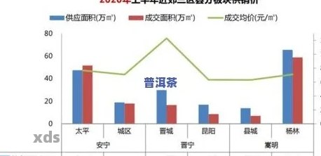 2001年大益普洱茶的价格走势、特点以及购买建议 - 全面解析与收藏指南