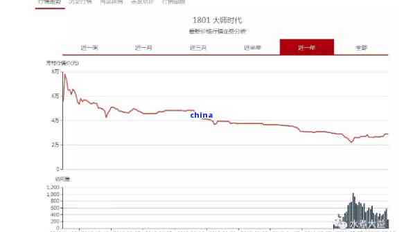 2001年大益普洱茶的价格走势、特点以及购买建议 - 全面解析与收藏指南