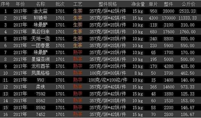 2001年8582大益普洱茶价格：历回顾、市场行情及收藏价值全面解析