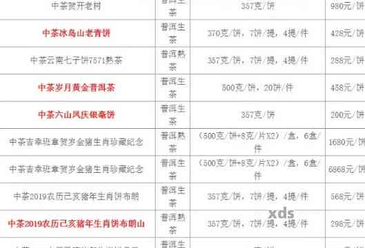 中粮集团旗下7581普洱茶在场的价格分析