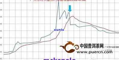 广州芳村茶叶交易中心：大益普洱茶价格与品质的双重体验