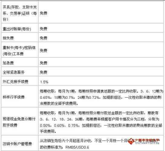 邮政信用卡逾期费用计算：了解银行收费标准与利息