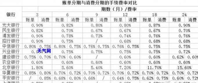 邮政信用卡逾期费用计算：了解银行收费标准与利息