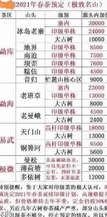 聘号普洱茶2002价格及历年份报价，包括2004、2010和2023年