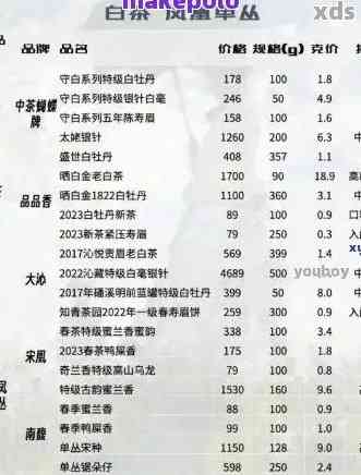 聘号普洱茶2002价格及历年份报价，包括2004、2010和2023年