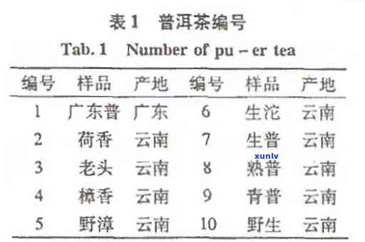 聘号普洱茶2002价格及历年份报价，包括2004、2010和2023年