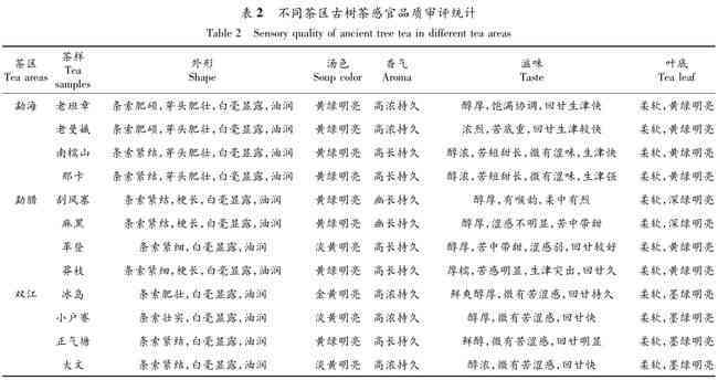 普洱茶：100g与200g的差别及其适用场景全面解析