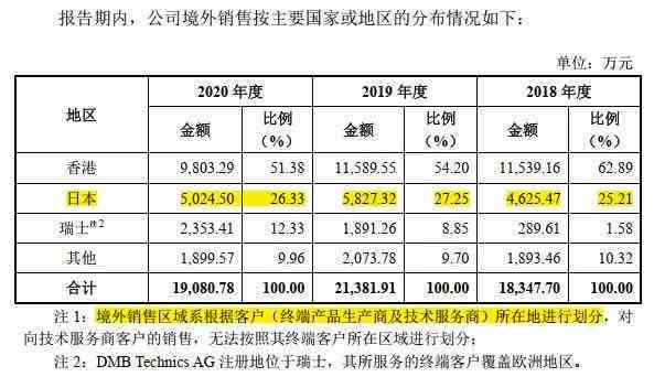 2000年普洱生茶价格走势、品质分析及购买建议：一篇全面解答用户疑问的文章