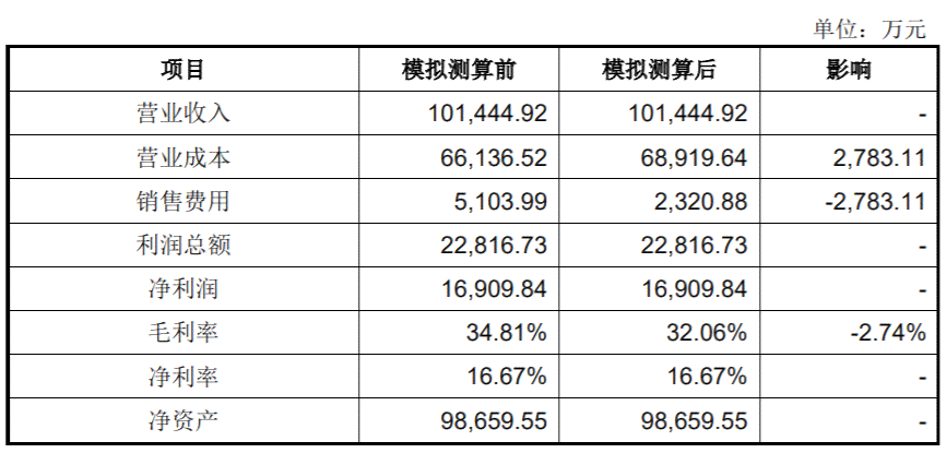 2000年普洱生茶价格走势、品质分析及购买建议：一篇全面解答用户疑问的文章