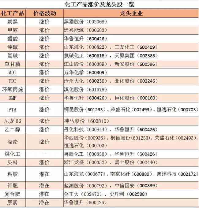 2000年普洱生茶价格走势、品质分析及购买建议：一篇全面解答用户疑问的文章