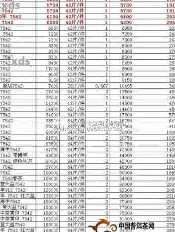 2000年普洱茶饼价格大全：详细列表、历背景与市场趋势解读