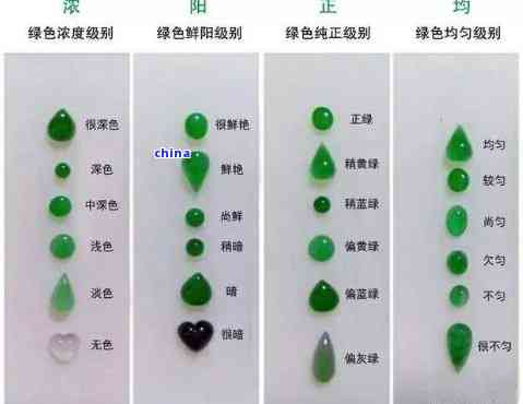 '全面解析翡翠等级和价格：从鉴别方法到市场行情一次看清'