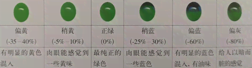 怎么样辨别翡翠的等级