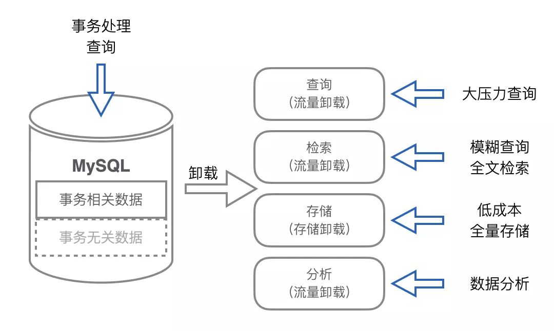 竹筒贮存普洱茶的优势与持续时间解析：是否为存方式？