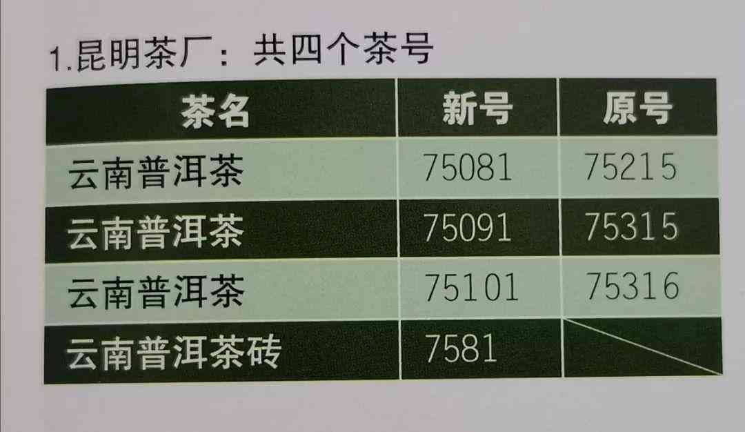 '20017742普洱茶唛号总表'