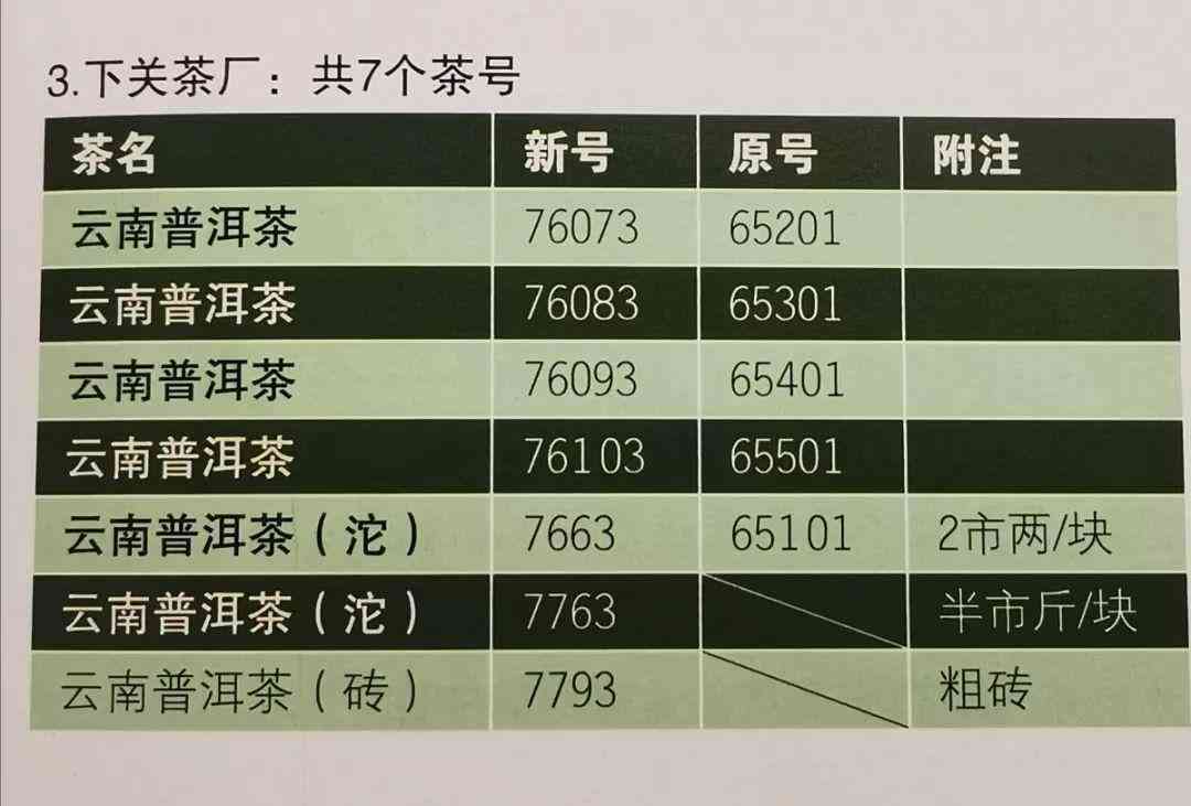 '20017742普洱茶唛号总表'