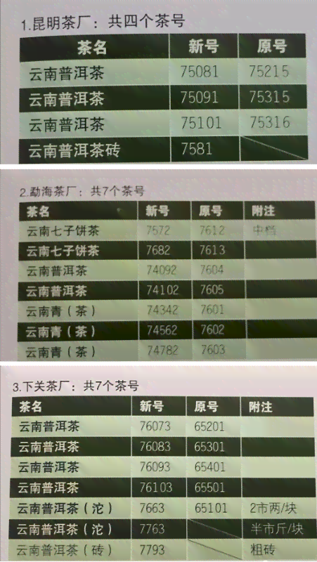 '20017742普洱茶唛号总表'