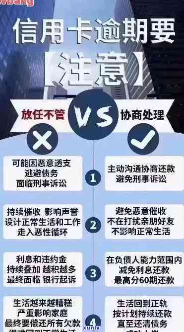 关于信用卡逾期的全面解决方案：短信提醒、逾期影响与应对策略