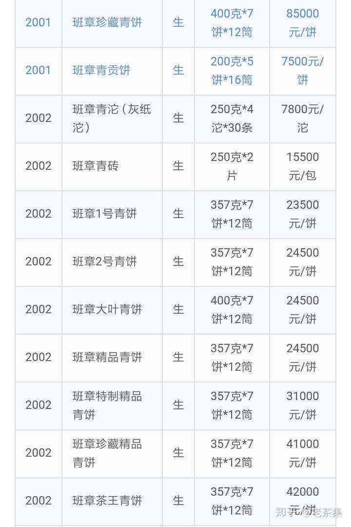 2001年份的古树普洱茶价格表、价值与饼形特点分析 - 8853型号普洱茶的影响