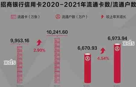 招商信用卡逾期未还款怎么办？2021年新政策和处理建议