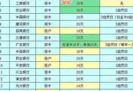 '逾期3年后仍未还款的信用卡利息计算方法及影响分析'