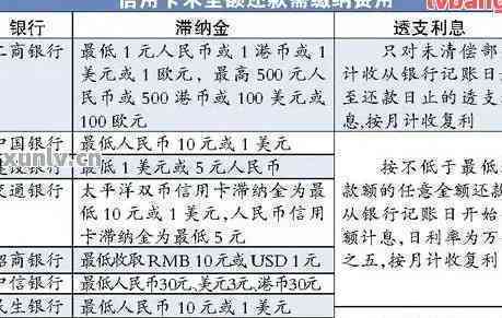 '逾期3年后仍未还款的信用卡利息计算方法及影响分析'