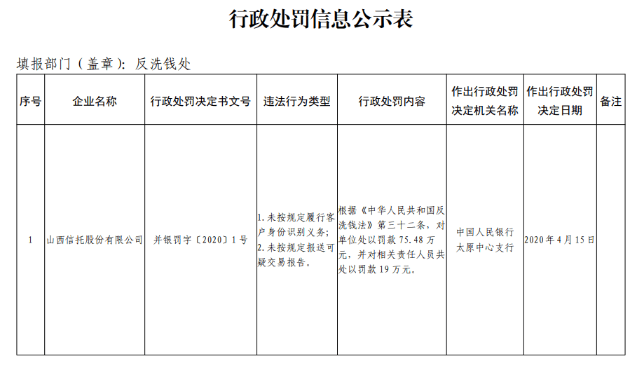 7500逾期3年多少钱