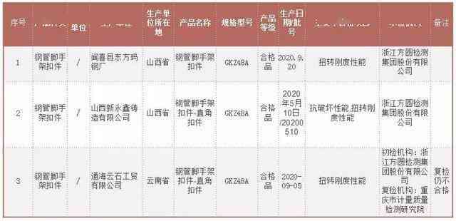 新糯化种的价格区间、品质和购买建议，如何选购优质糯米种子？