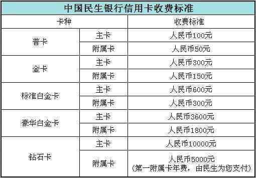 民生银行信用卡宽限期还款计算方法：3天宽限期究竟意味着什么？