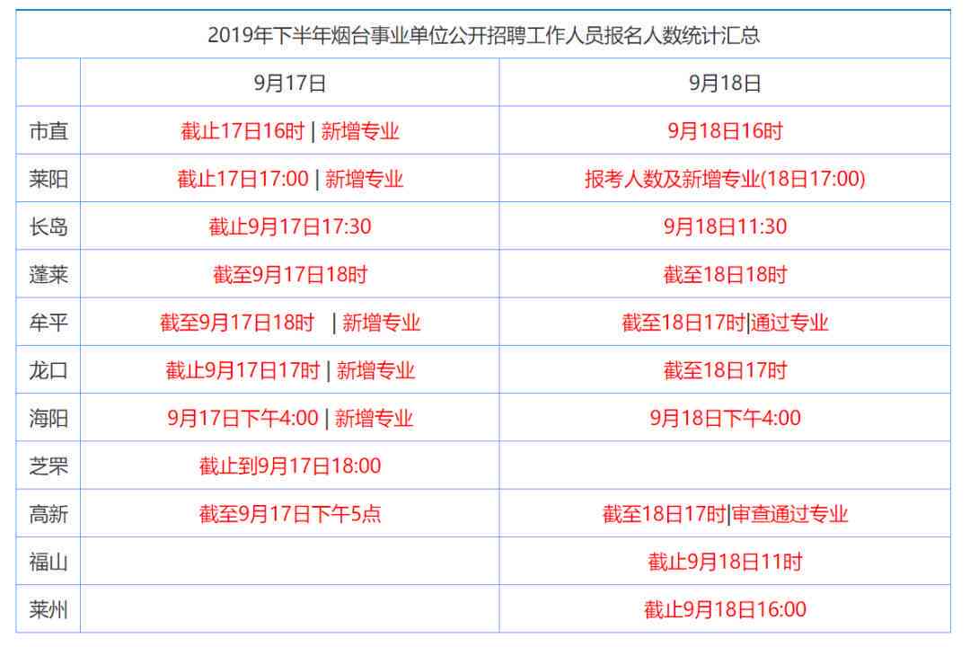 关于还款日期的详细说明：从何时开始计算？是否包括最后的一天？