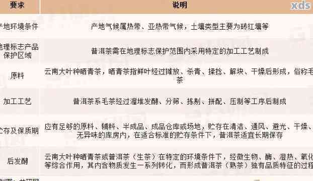 关于普洱茶出国行李限制：了解相关规定和注意事项，确保顺利通关