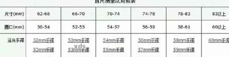 玉手镯内径尺寸范围：全面了解更大和最小直径，以及如何选择合适的尺寸