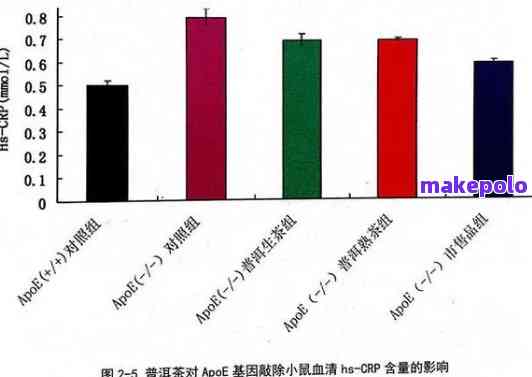 转氨酶偏高女性：普洱茶的潜在影响和适宜饮用方式探究