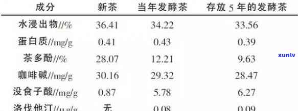 转氨酶偏高女性：普洱茶的潜在影响和适宜饮用方式探究