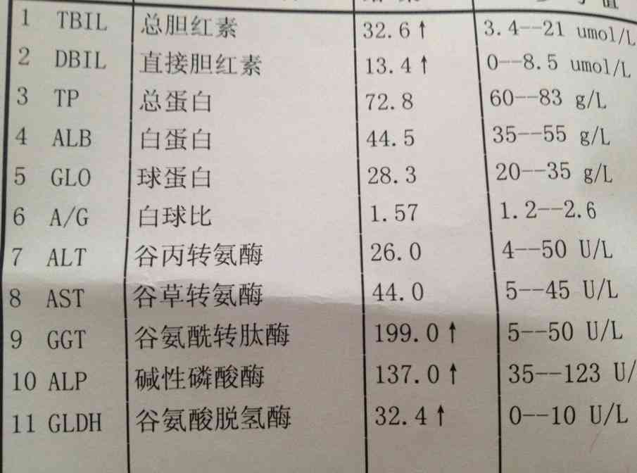 肝转氨酶升高时，普洱茶是否适用以及如何安全饮用以保护肝脏健