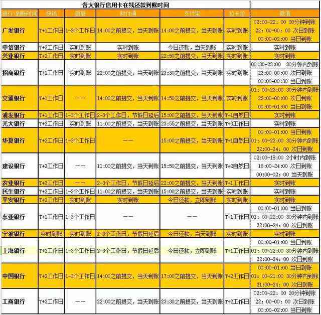 2020年信用卡逾期还款期限与金额的界定：立案前的关键标准