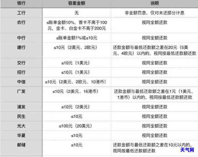 2020年信用卡逾期还款期限与金额的界定：立案前的关键标准