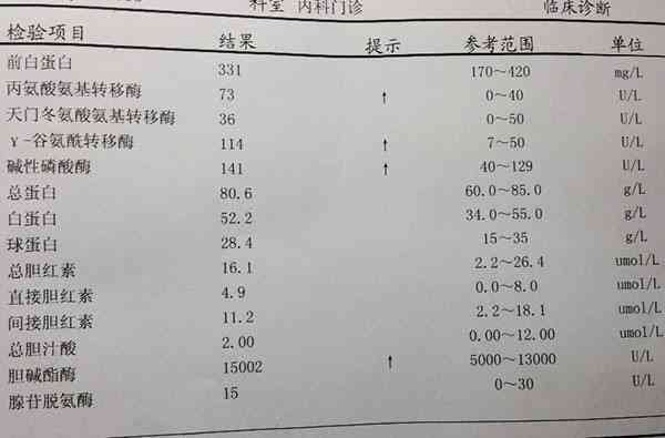 肝转氨酶有点高可以喝普洱茶吗