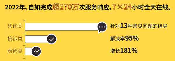 自如租房逾期一天的违约金：多久会被清退？