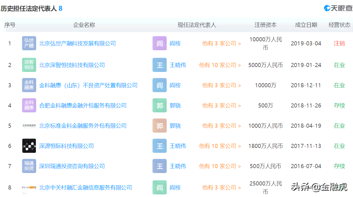 信用卡逾期与网贷申请：关联、影响及解决方案全面解析