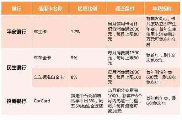 建设银行信用卡还款失败的原因及解决办法，你了解吗？