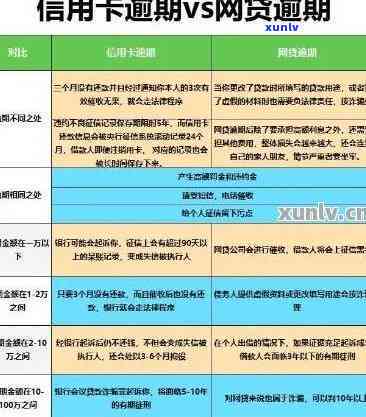 信用卡逾期后说免利息