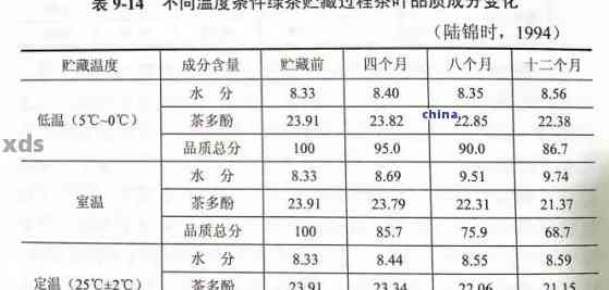 普洱茶存度湿度是多少合适