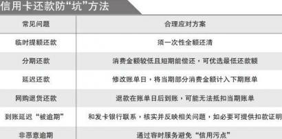 新信用卡还款后再次消费是否算作还款成功？如何避免此类问题？